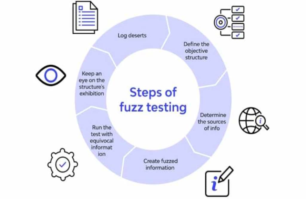 Laboratorio Fuzzing