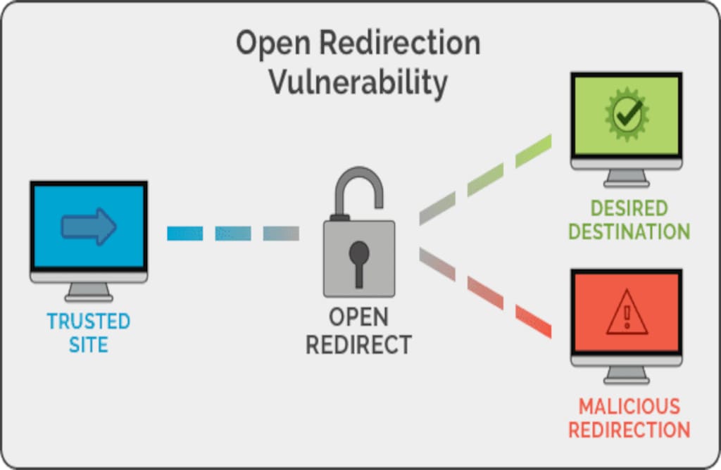 Open Redirect